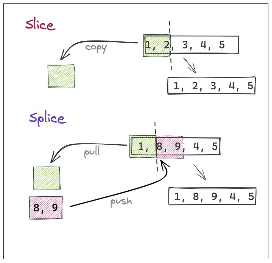 array slice in javascript